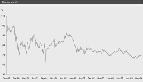 gucci stock market symbol|Gucci stock price chart.